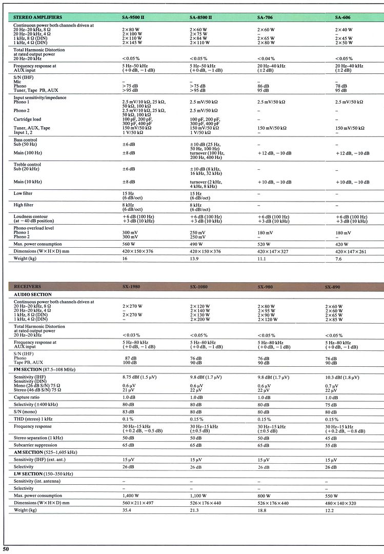 Pioneer Catalog 1978/79 Audiokarma Home Audio Stereo Discussion Forums